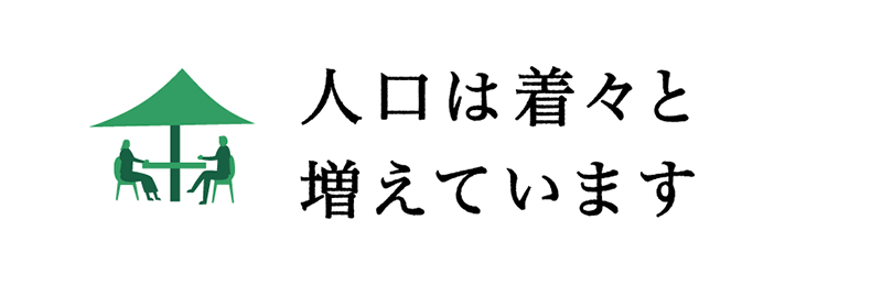 人口は着々と増えています