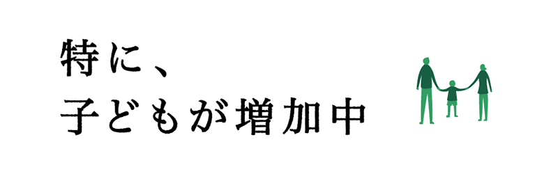 特に、子どもが増加中